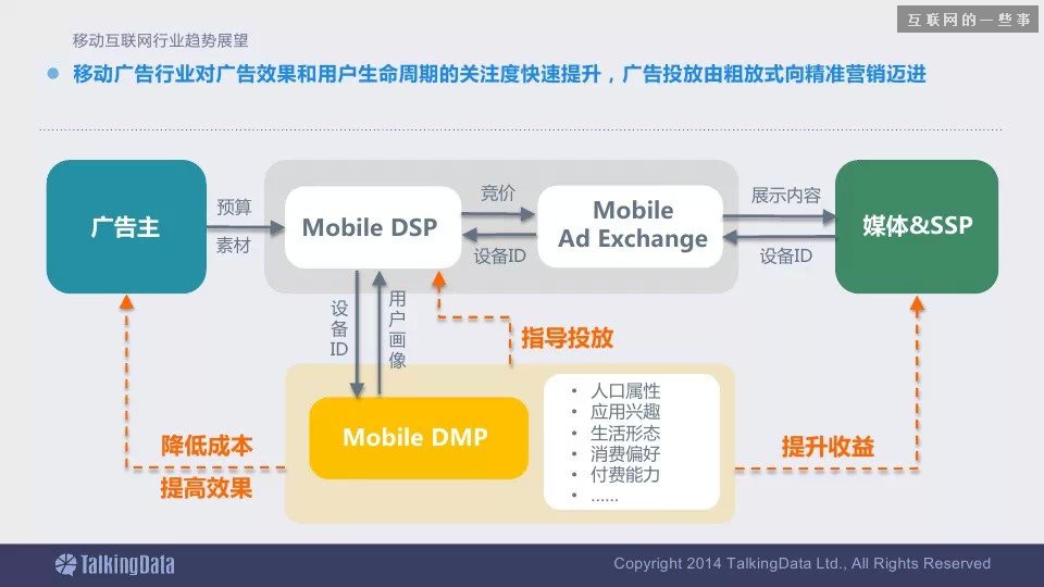 2014移动互联网数据报告（完整版干货）,互联网的一些事