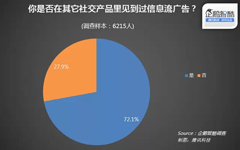 朋友圈广告用研报告：哪些广告美了 哪些败了