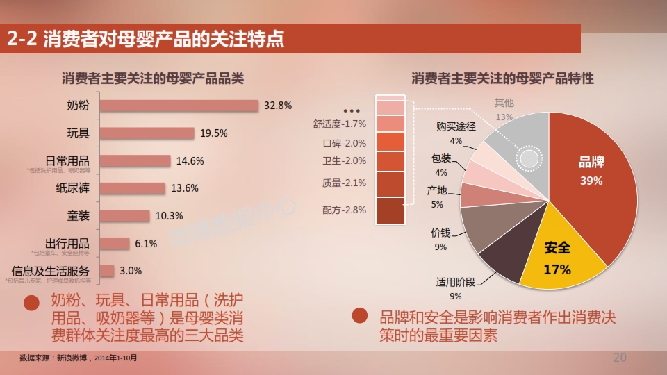 2014新浪母婴消费白皮书_020
