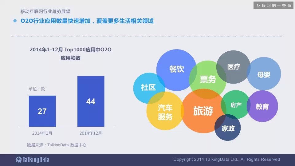 2014移动互联网数据报告（完整版干货）,互联网的一些事