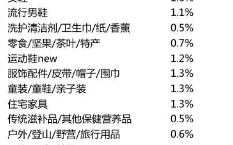 淘宝等各类渠道是如何点击扣费的?点击扣费价格一览