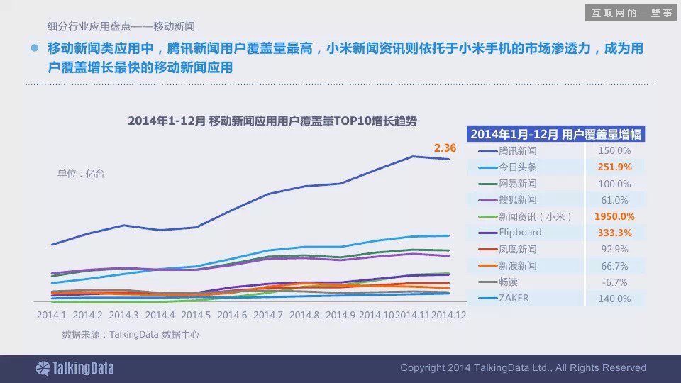 2014移动互联网数据报告（完整版干货）,互联网的一些事