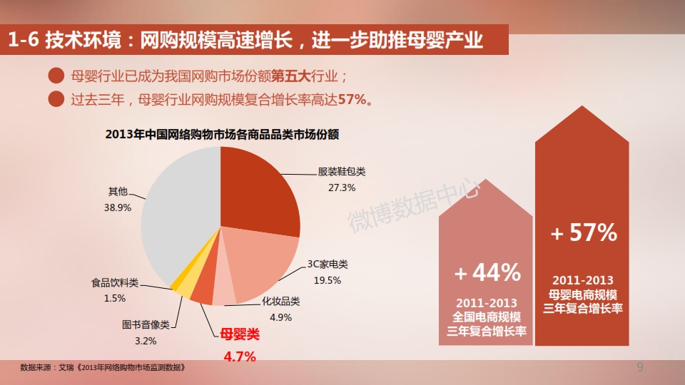 2014新浪母婴消费白皮书_009