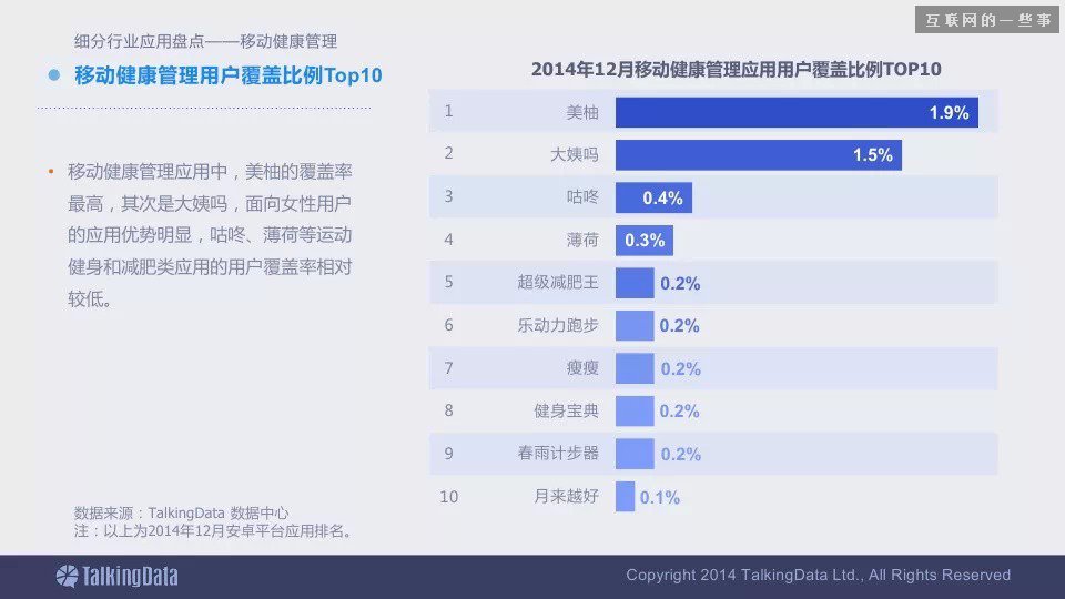 2014移动互联网数据报告（完整版干货）,互联网的一些事