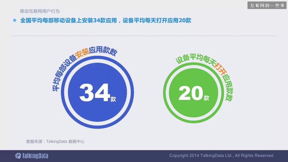 2014移动互联网数据报告（完整版干货）,互联网的一些事