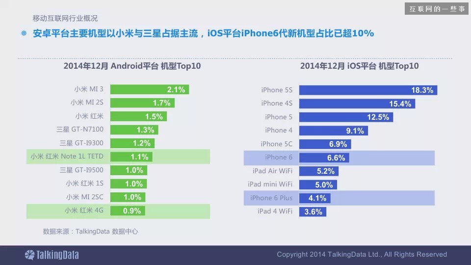 2014移动互联网数据报告（完整版干货）,互联网的一些事