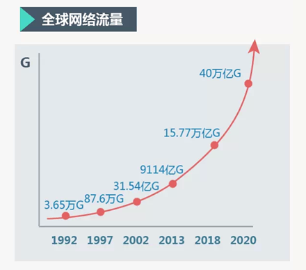 营销人应该如何做好2015新年计划