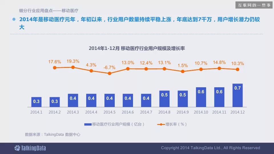 2014移动互联网数据报告（完整版干货）,互联网的一些事