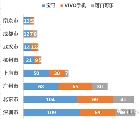 调研报告：微信朋友圈广告投放的秘密