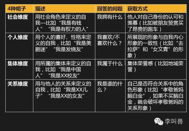 自我概念营销：如何帮用户戴上合适的帽子