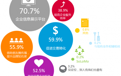 2014企业移动营销现状调研报告