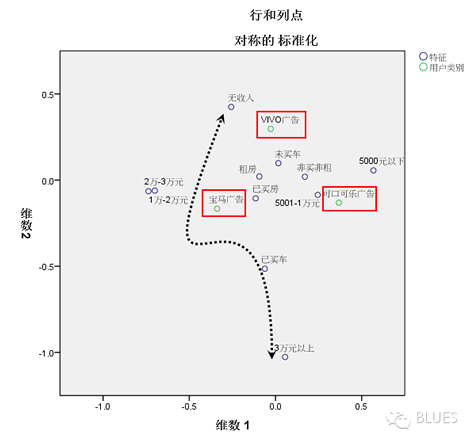 调研报告：微信朋友圈广告投放的秘密