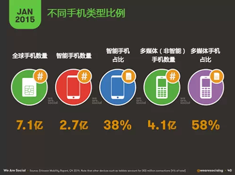 2015年1月全球移动&社交平台数据最新解读