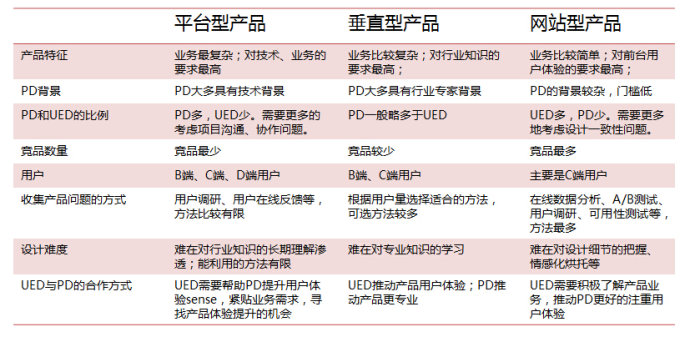 平台型产品的设计思路,互联网的一些事