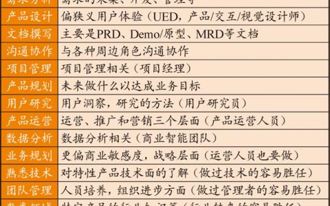 淘宝资深产品经理的职业成长之路（内附练级攻略）