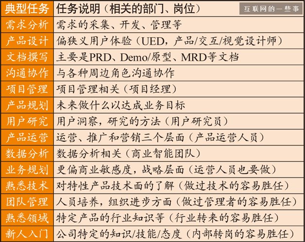 淘宝资深产品经理的职业成长之路(内附练级攻略),互联网的一些事