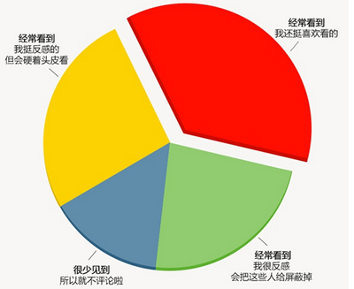 APP运营必知：县城居民都在玩哪些 App