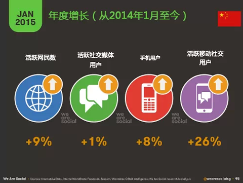 2015年1月全球移动&社交平台数据最新解读