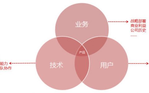 刘津legene：平台型产品的设计思路