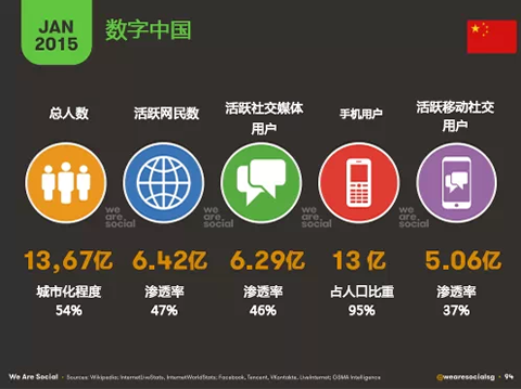 2015年1月全球移动&社交平台数据最新解读