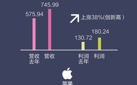 图谱：2014年全球各大游戏公司财报