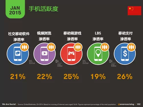 2015年1月全球移动&社交平台数据最新解读