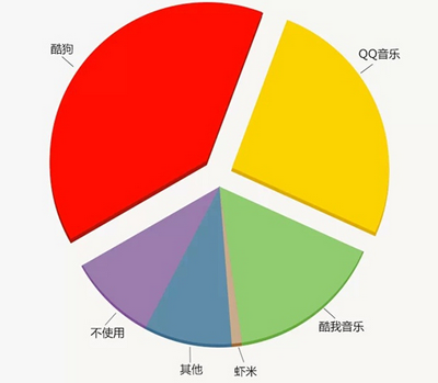 APP运营必知：县城居民都在玩哪些 App