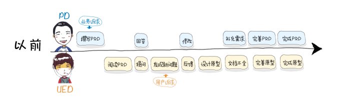 平台型产品的设计思路,互联网的一些事