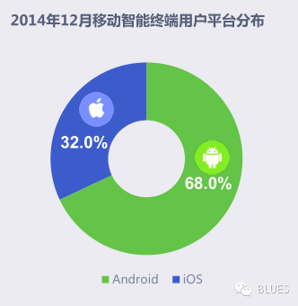 调研报告：微信朋友圈广告投放的秘密