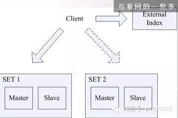 微信技术总监周颢：一亿用户背后架构秘密,互联网的一些事