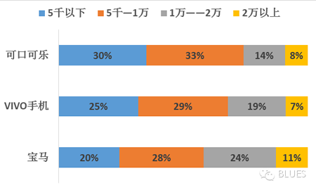 调研报告：微信朋友圈广告投放的秘密