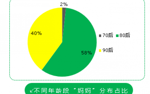 妈妈网：2014年母婴消费行为大数据报告