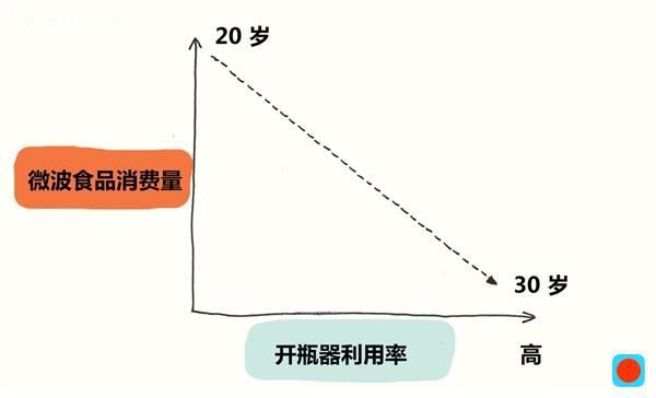 30岁之后，你的朋友圈里还剩下些什么？