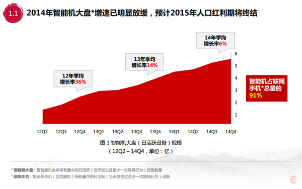 百度《移动互联网发展趋势报告2015贺岁版》同步首发