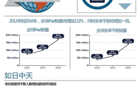 图谱：什么是沙发经济