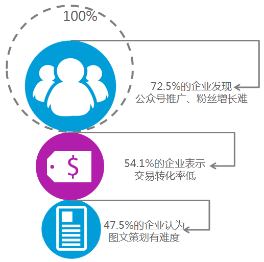 2014企业移动营销现状调研报告