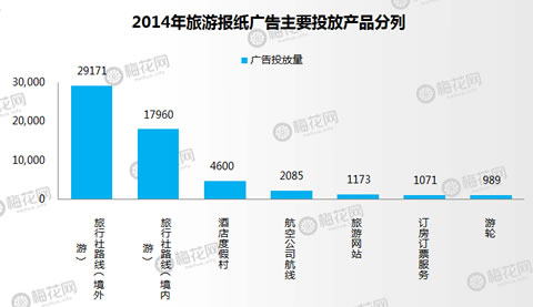 2014年旅游业投放报告：视频网站备受重视