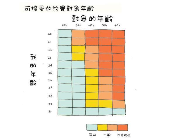 30岁之后，你的朋友圈里还剩下些什么？