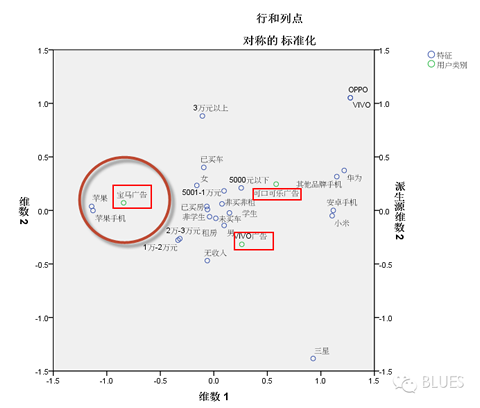 调研报告：微信朋友圈广告投放的秘密