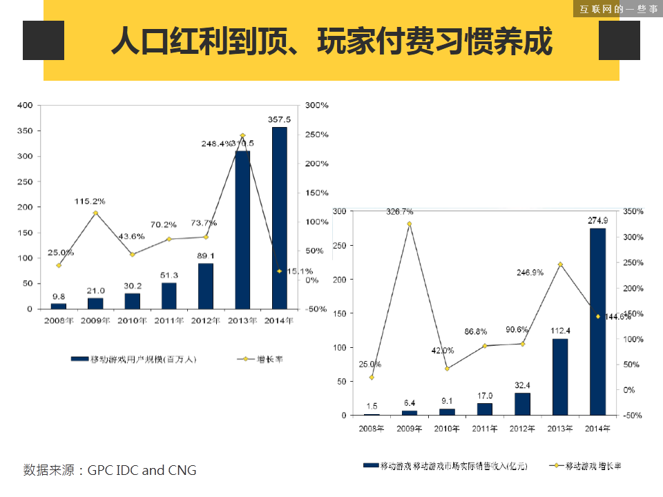 独家梳理：不得不看的2014年手游行业年度报告,互联网的一些事