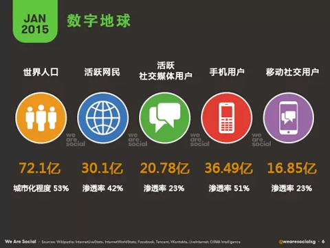 2015年1月全球移动&社交平台数据最新解读