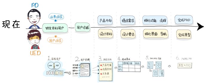 平台型产品的设计思路,互联网的一些事