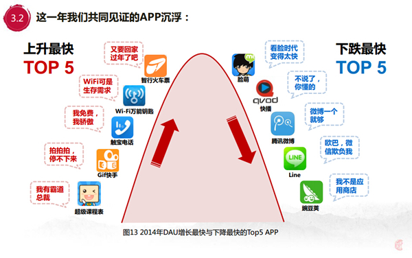 百度《移动互联网发展趋势报告2015贺岁版》同步首发