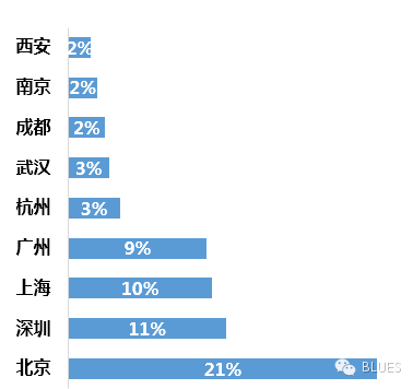 调研报告：微信朋友圈广告投放的秘密