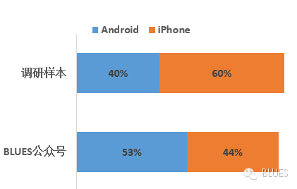 调研报告：微信朋友圈广告投放的秘密