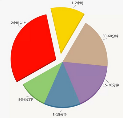 APP运营必知：县城居民都在玩哪些 App