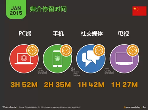 2015年1月全球移动&社交平台数据最新解读