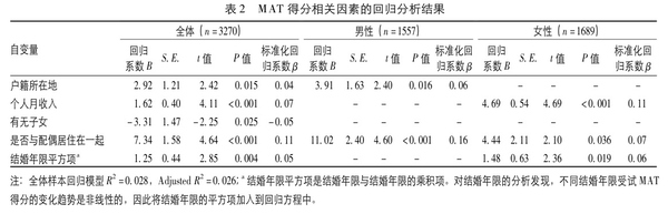 用数据说明：婚后生活是一种什么样的体验？