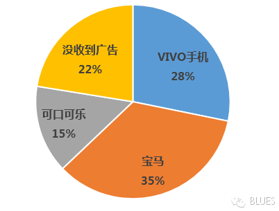 调研报告：微信朋友圈广告投放的秘密