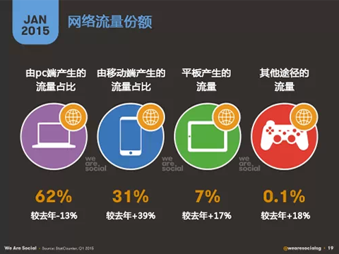 2015年1月全球移动&社交平台数据最新解读